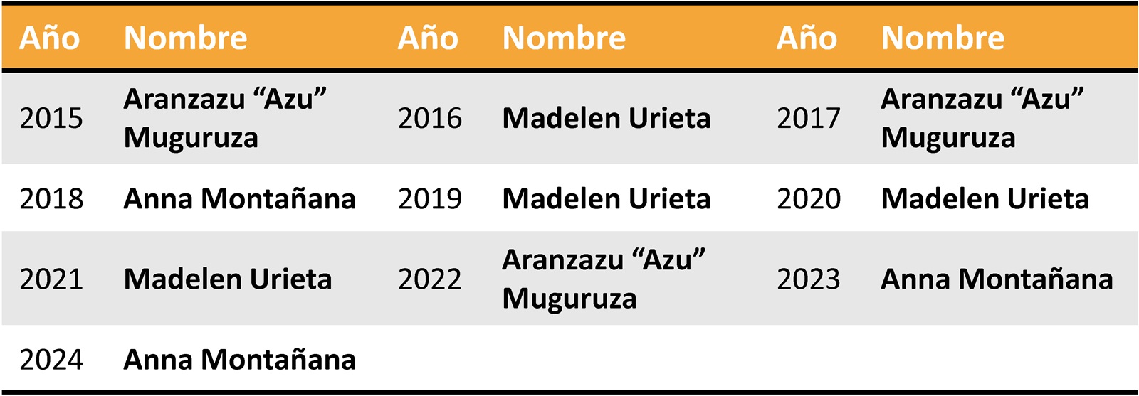 Trofeo Mejor Entrenadora del Año