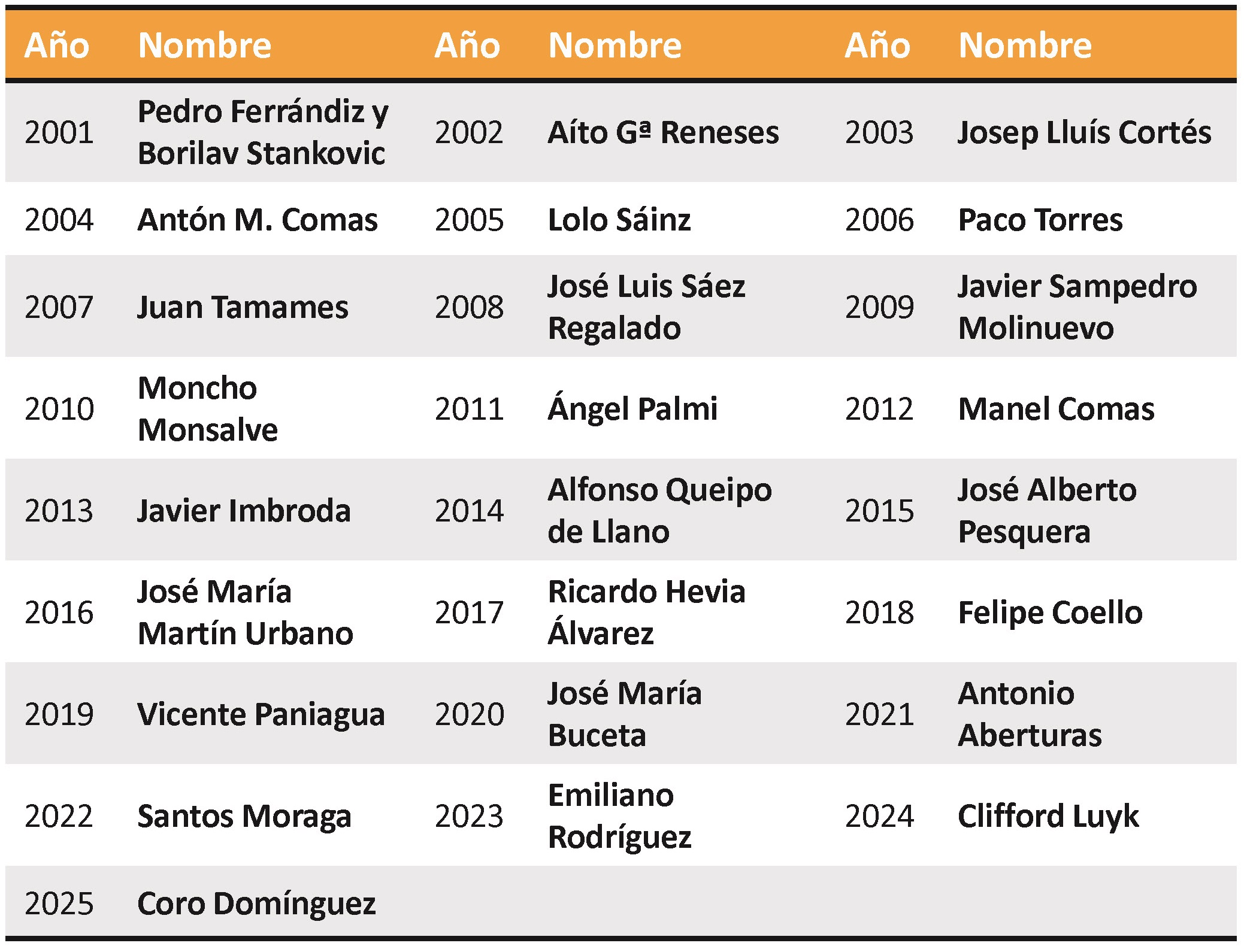 Trofeo Raimundo Saporta