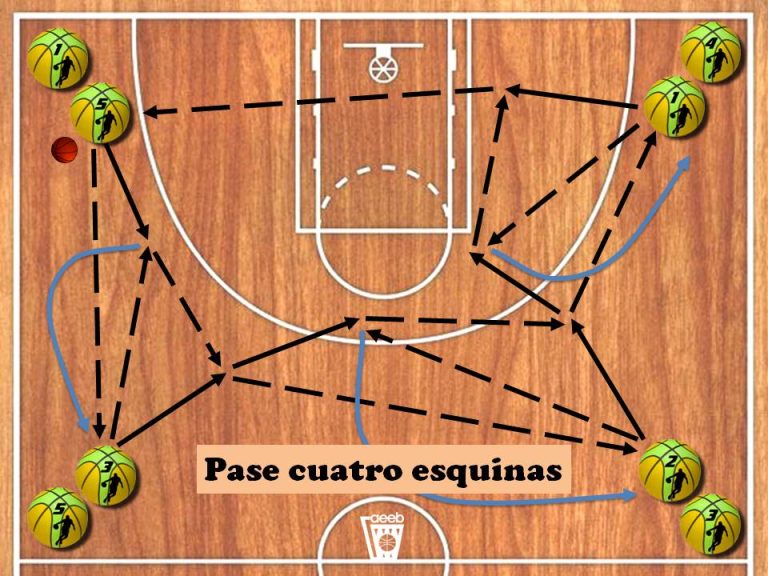 Pase 4 Esquinas
