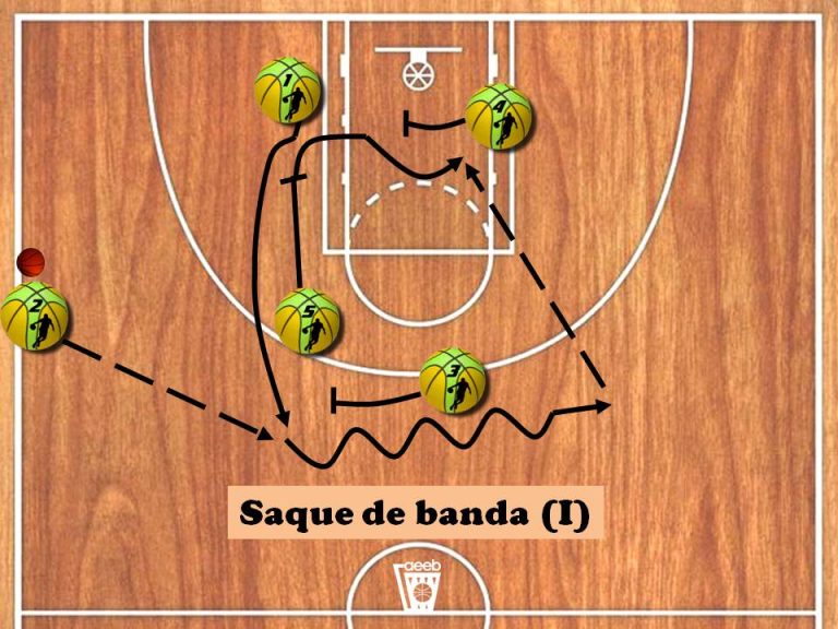 Saque de Banda