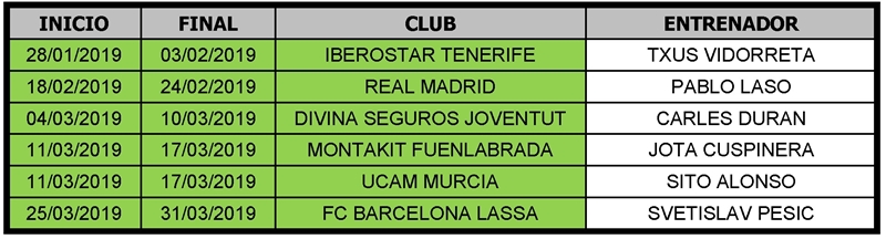 fechasacb1819v3