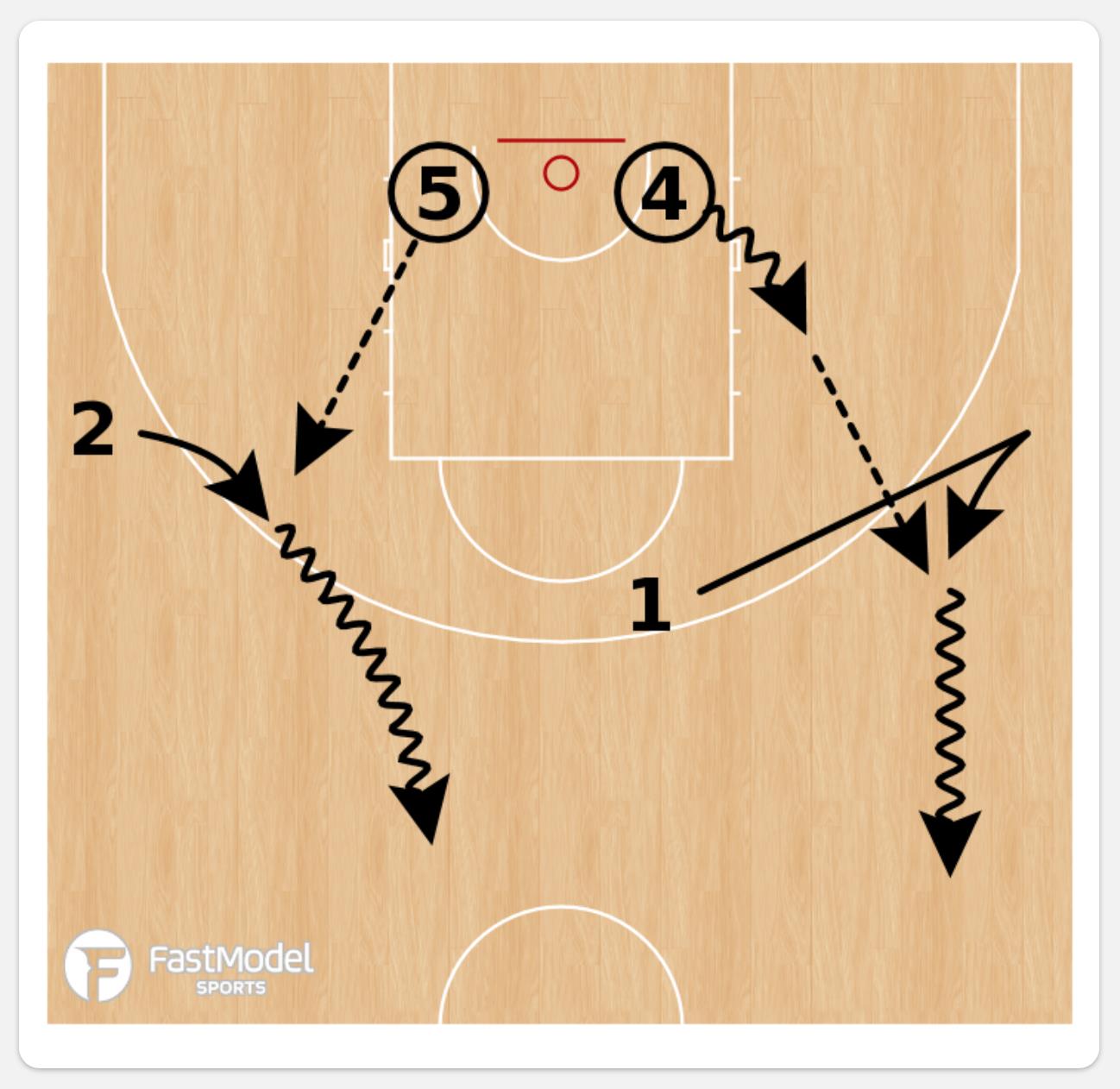 dia2euroleagueclinicgraf01