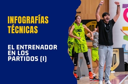 El Entrenador en los Partidos 1
