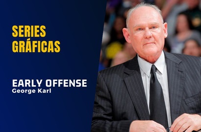 EARLY OFFENSE. GEORGE KARL