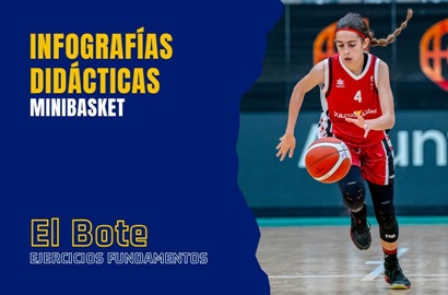 Ejercicios de Fundamentos – Minibasket: El Bote